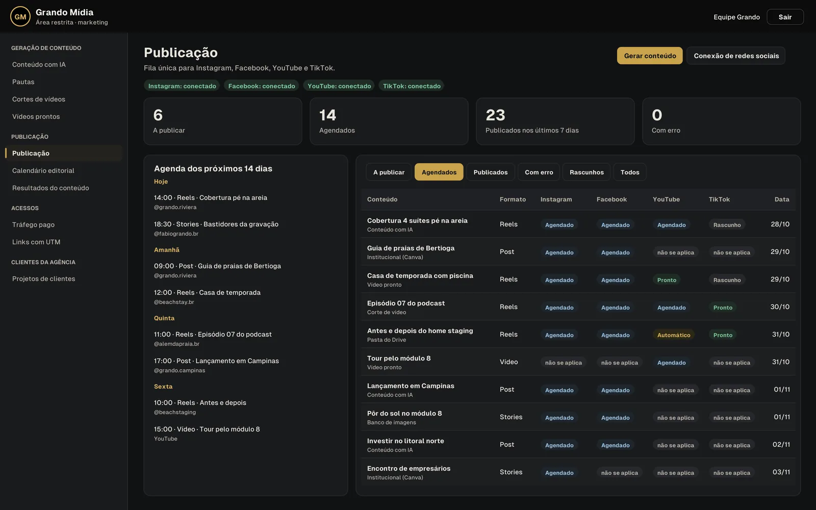 Tela do painel: Postagem automatizada nas redes sociais (dados fictícios)